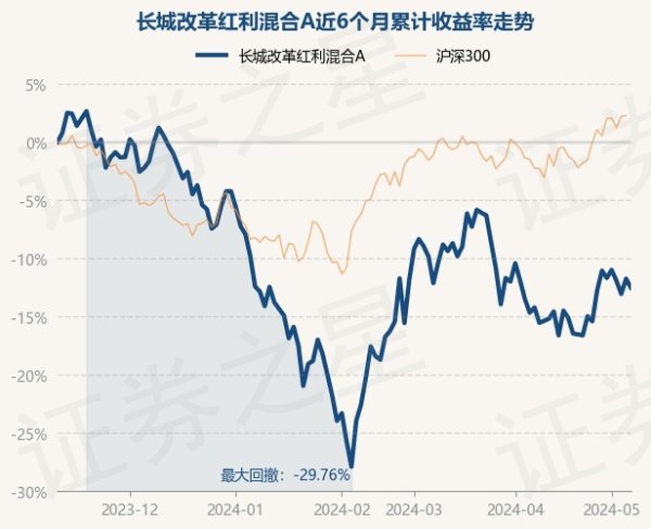 九游会J9·(china)官方网站-真人游戏第一品牌aj九游会官网现款占净值比21.19%-九游会J9·(china)官方网站-真人游戏第一品牌