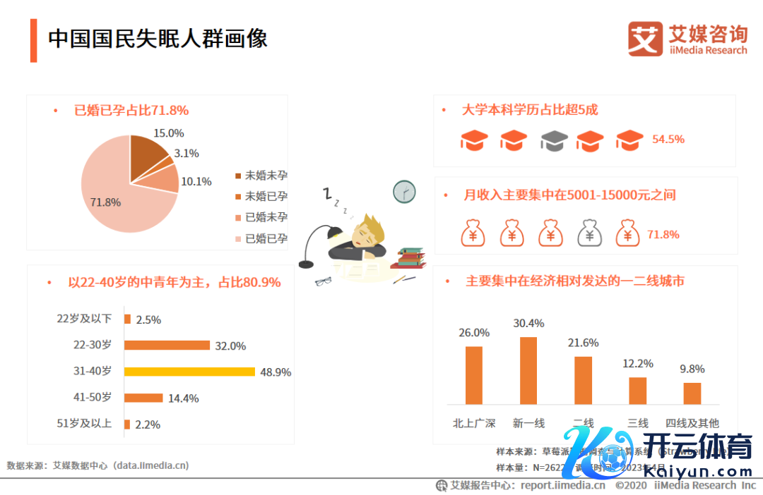 艾媒磋磨：《2023-2024年中国睡觉经济行业发展与奢靡需求磋商讲述》