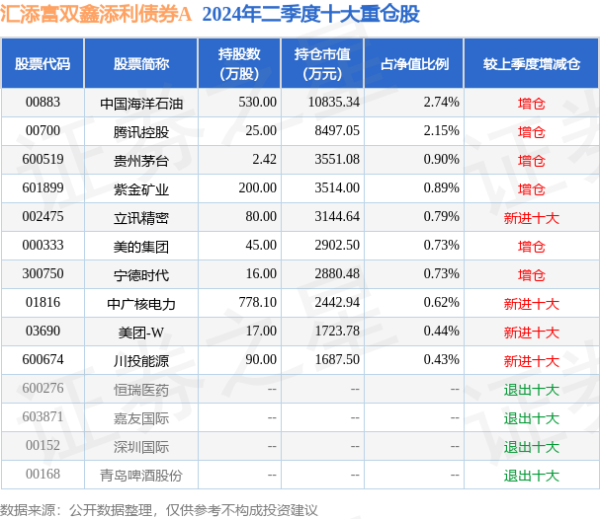 九游会J9·(china)官方网站-真人游戏第一品牌aj九游会官网累计净值为1.4033元-九游会J9·(china)官方网站-真人游戏第一品牌